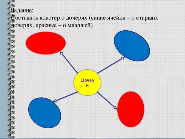 Что значит составить кластер. Что значит составить кластер