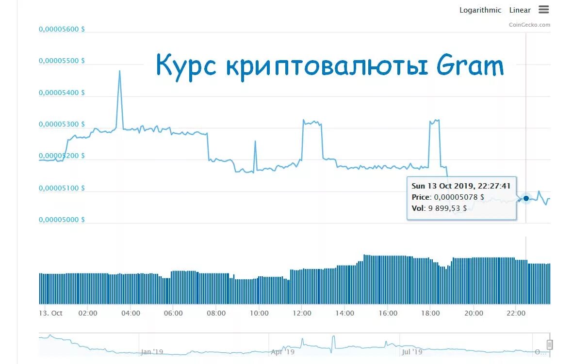 Тон коин цена на сегодня рублях. Курс криптовалюты. Криптовалюта курсы. Курс крипты. Курс крипты график.