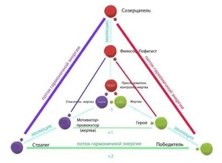 Треугольник агрессор