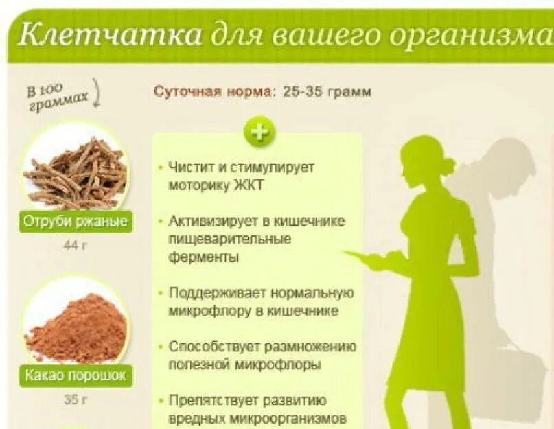 Сколько пить клетчатку