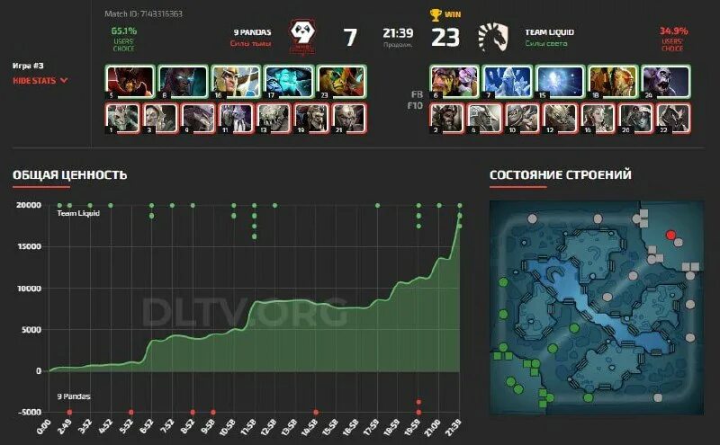 9pandas team liquid. 9pandas team liquid. 9pandas team liquid. 9pandas team liquid. 9pandas team liquid.