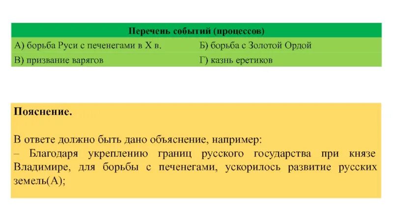 Имеет большую историю. Используй знание исторических фактов. Используя знание историческихфа. Используя знание исторических фактов объясните почему. Используя знания исторических фактов и объяснения.