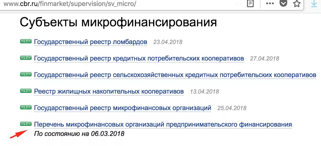Микро субъекты. Реестр центрального банка. Реестр финансовых организаций. Реестр кредитных организаций. Реестр КПК.
