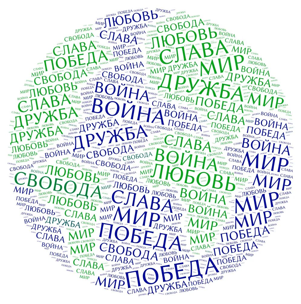 Мир в слове век. Из картинки в текст. Облако слов. Облако слов мир. Облако из слов.