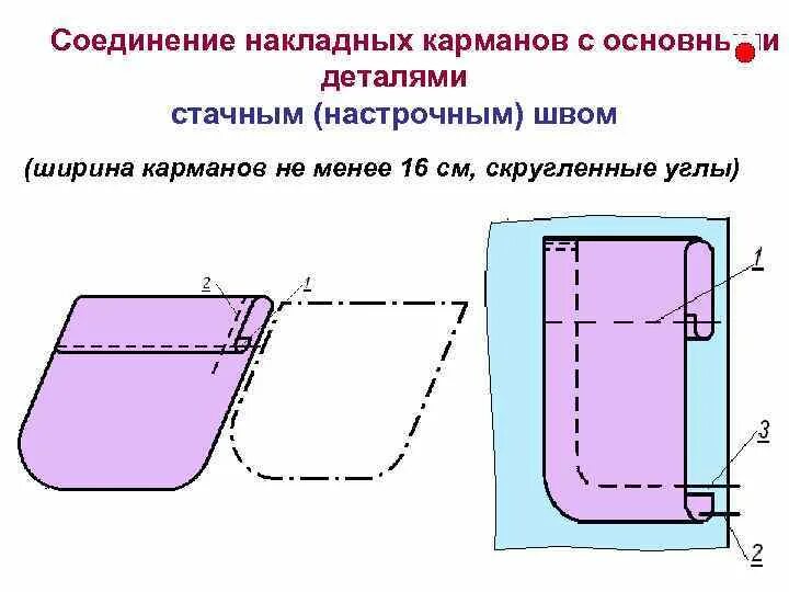 Соединение накладного кармана стачным швом. Машинный шов для настрачивания накладных карманов. Обработка верхнего среза кармана схема. Обработка накладных карманов схема. Отверстие кармана