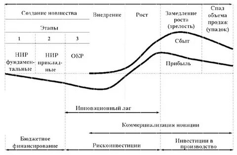 Общий спад производства