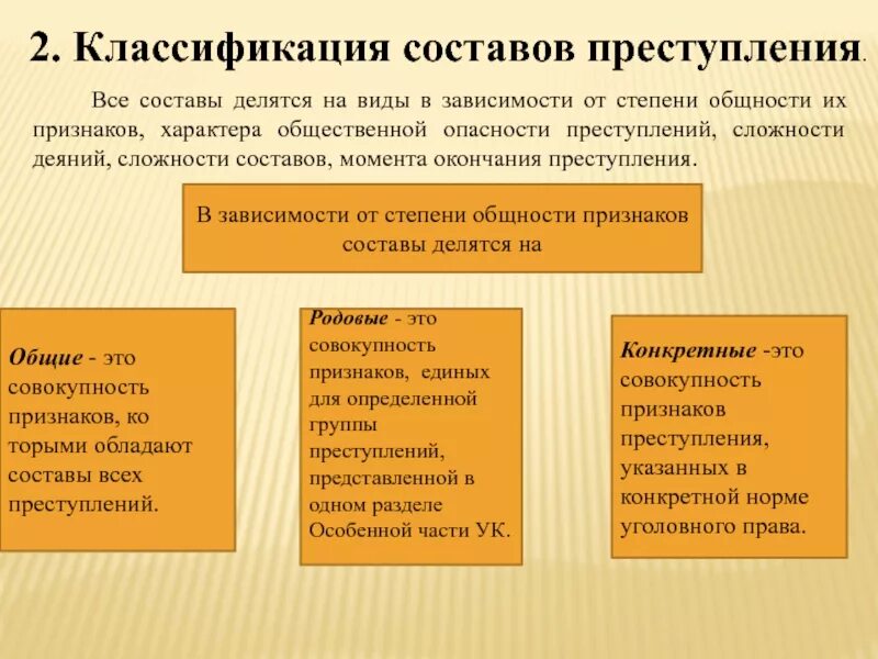 Основания делятся на группы. Классификация видов составов преступлений.