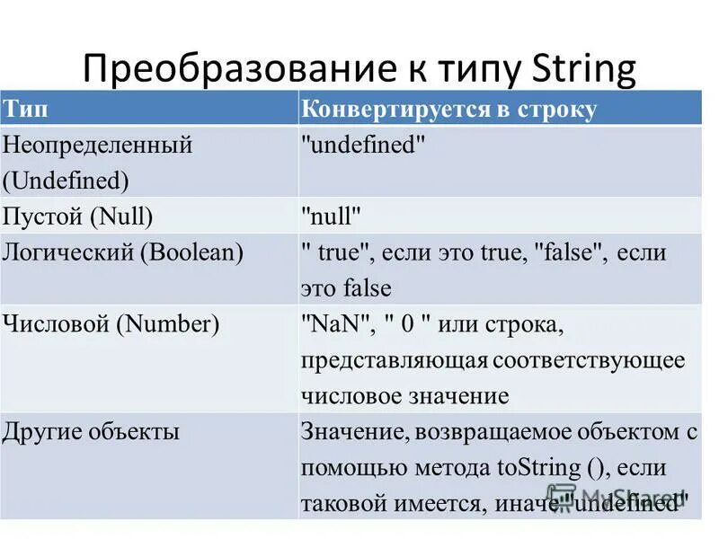 Значение типа str. Значение типа str