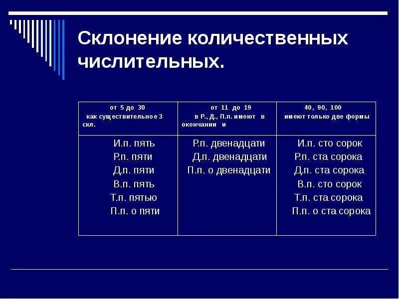 Просклонять числительное 40 по падежам. Склонение целых количественных числительных. Склонение составных количественных числительных 6 класс таблица. Склонение простых количественных числительных. Склонение целых количественных числительных таблица.