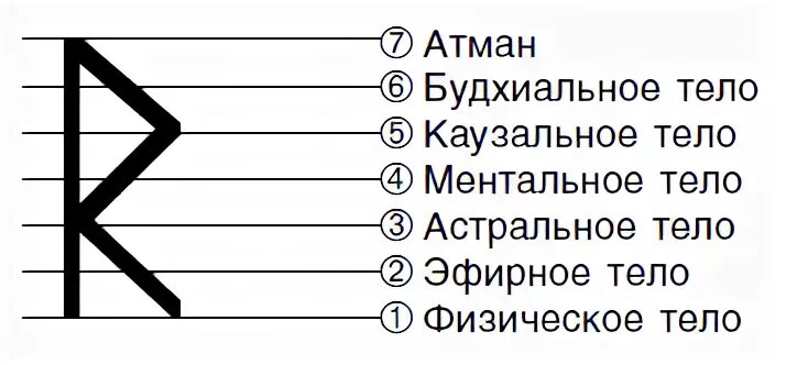 Меньшикова руны