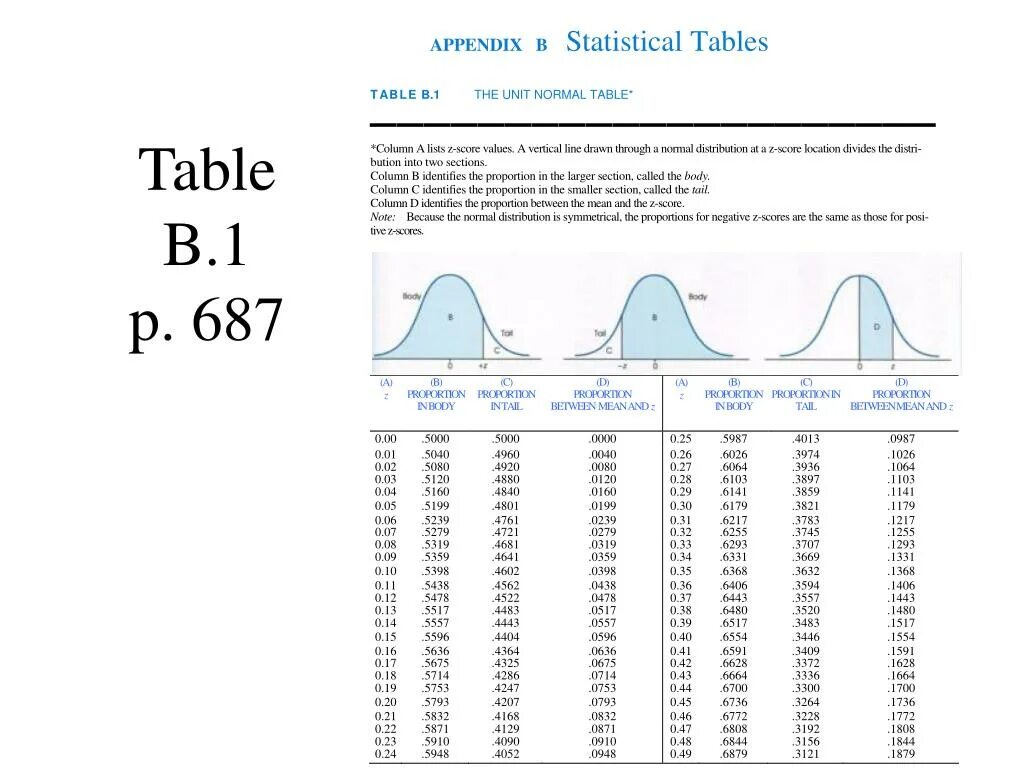 Scores tables