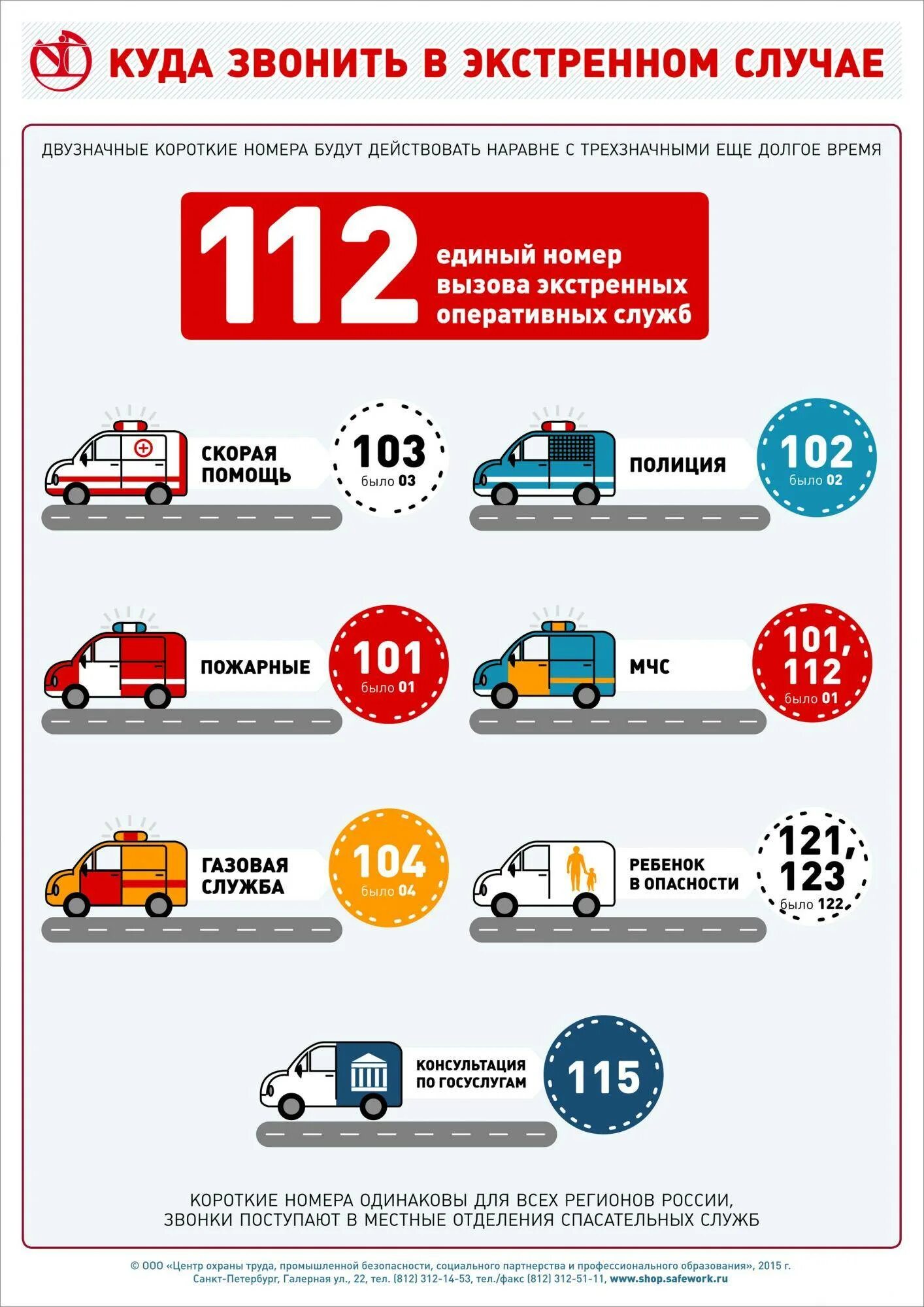 Номера экстренных служб для детей. Номера телефонов экстренных служб. Куда звонить. Куда звонить при чрезвычайных ситуациях. Куда звонить если нет света в квартире