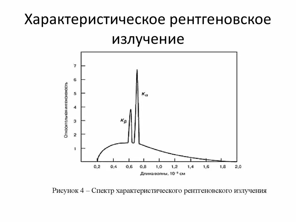 Характеристическое рентгеновское излучение. Характеристический спектр рентгеновских лучей. Спектры характеристического рентгеновского излучения. Спектр излучения рентгеновской трубки. Непрерывное рентгеновское излучение