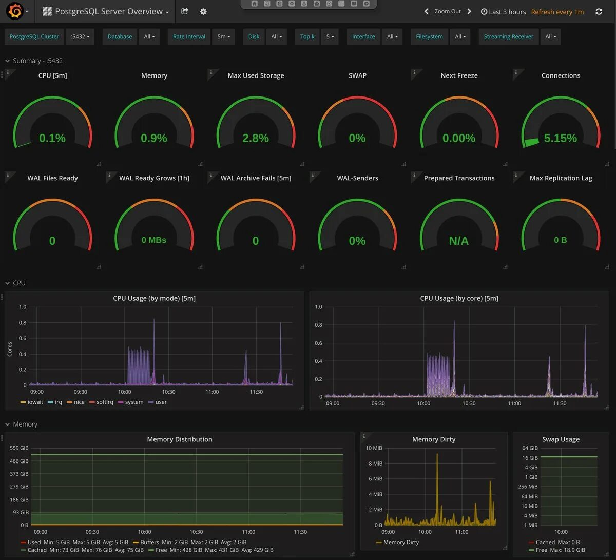 Postgre export. Grafana postgresql dashboard. postgresql сервер. grafana postgresql. postgresql интерфейс.