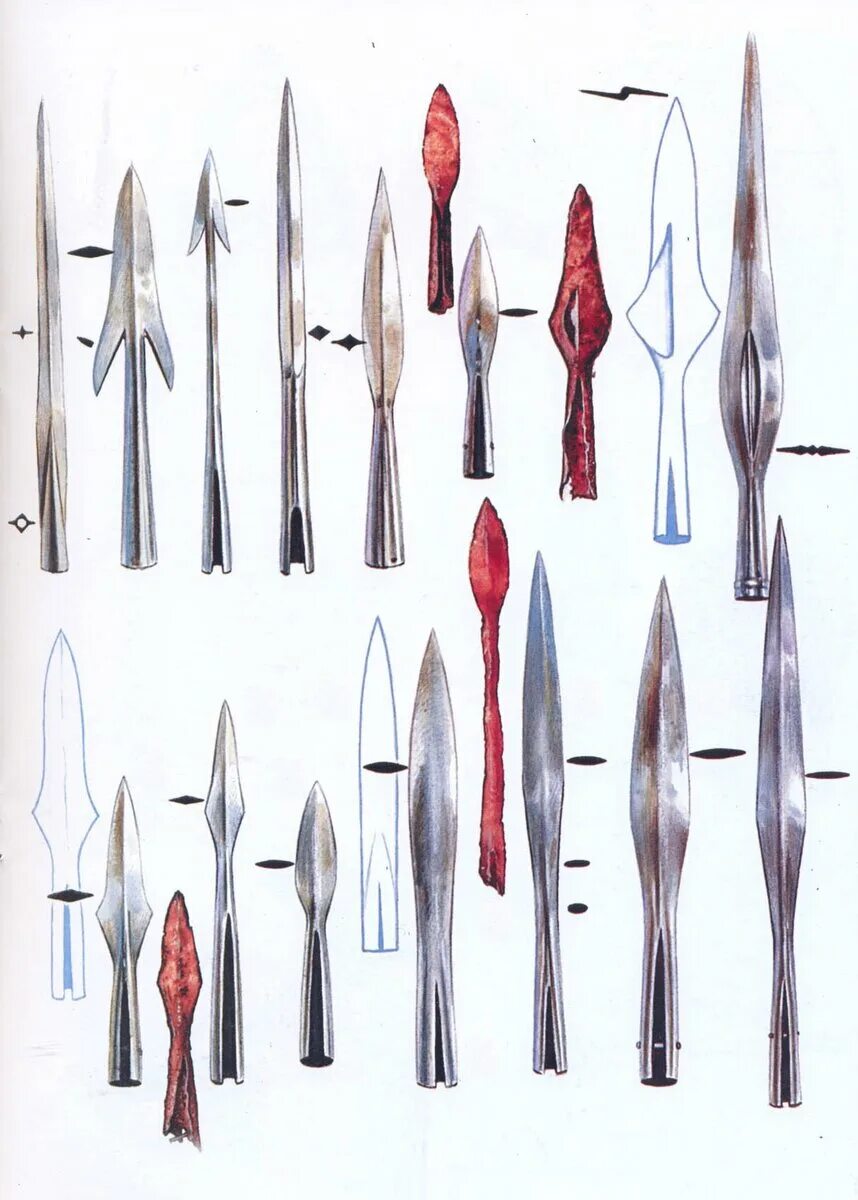 Spear types