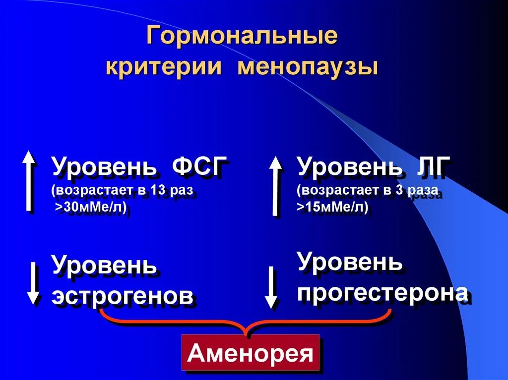 Что означает менопауза. Климактерический период у женщин презентация. Менопауза классификация. Критерии менопаузы. Стадии климактерического периода.