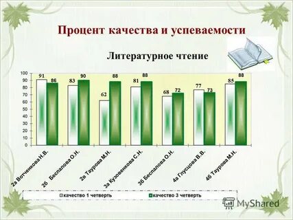 Вычислить процент качества