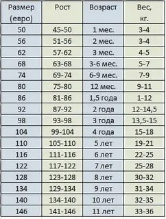 Взрослые дети это какой возраст