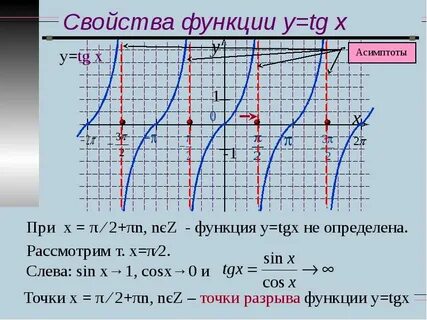 Тг отображается