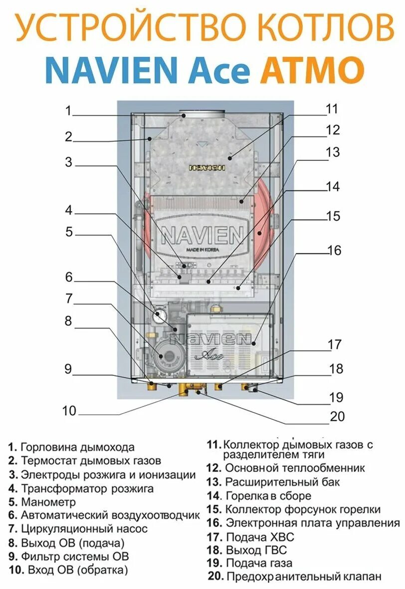 Воздух в котле навьен. Котел Navien Ace 24k. Навьен газовый котел 13 Ace. Газовый котел Navien Atmo 16an. Котел Навьен схема устройства газовый айс 13к.