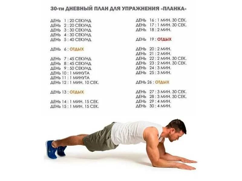 Планка 30 дней таблица для девушек для похудения. Планка для похудения живота для начинающих на 30 дней. Планка для похудения для начинающих таблица для живота на месяц. Планка 30 дней для женщин таблица. Планка для начинающих таблица.