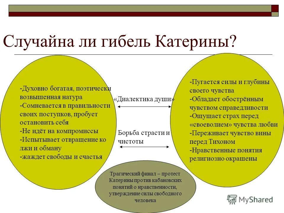 Анализ героя почему. Кластер гроза Островский. Гроза Островский схема. Анализ драмы гроза. Анализ грозы Островского.