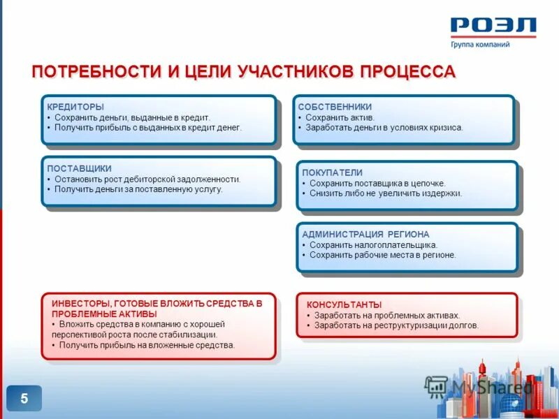 Потребность в финансировании проекта. Роэл группа компаний. Сохранить Активы. Корпорация Роэл.