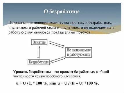 Рабочая сила включает