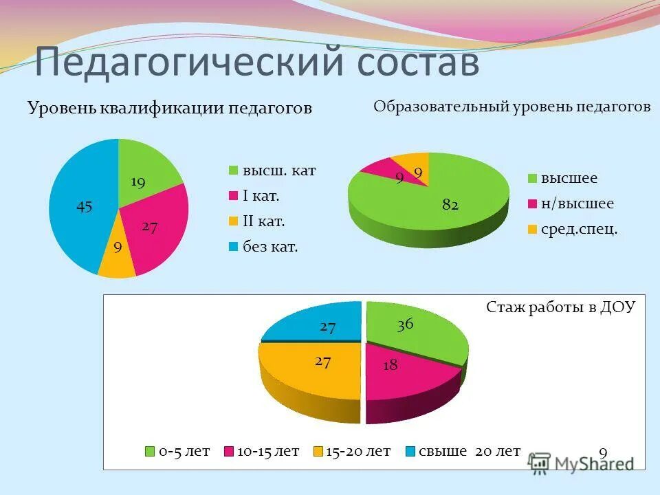 характеристика педагогического состава