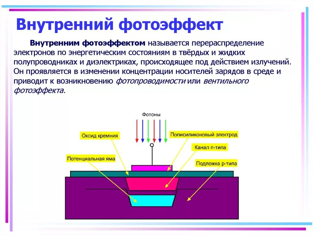 Явление испускания электронов веществом под действием. Внешний и внутренний фотоэффект физика 11 класс. Явление фотопроводимости (внутренний фотоэффект) заключается в ….. Внутренний фотоэффекта физика 11 класс. Внутренний фотоэлектрический эффект.