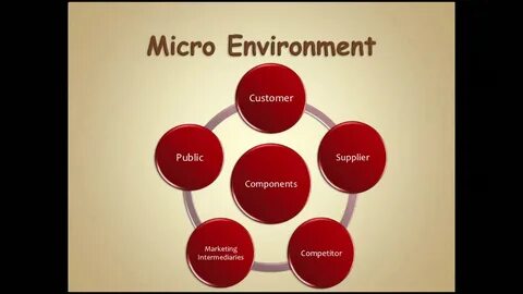 Micro environment