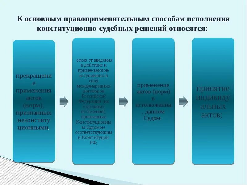 Исполнение решений арбитражных судов рф. Исполнение постановления конституционного суда. Исполнение решений конституционного суда РФ. Выполнение решений конституционного суда. Порядок исполнения решений конституционного суда.