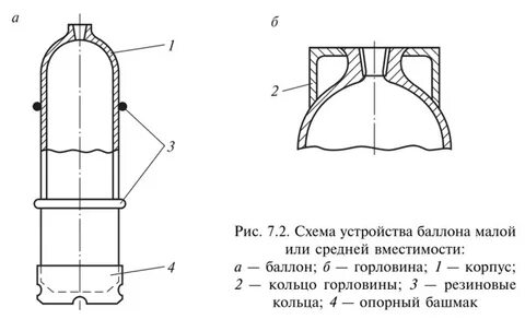 Схема баллона