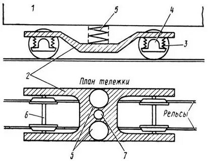 Между тележками