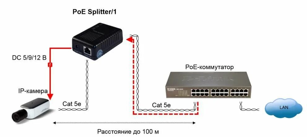 Poe передача. 1 POE порт IEEE 802.3af. Сплиттер rj45 POE схема. POE сплиттер 12v схема. Power over Ethernet коммутатор Порты схема подключения.