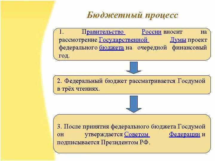 Год принятия бюджета