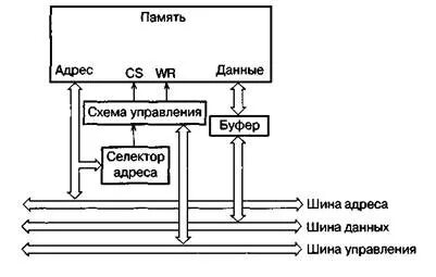 Буфер строк с. Буфер строк с