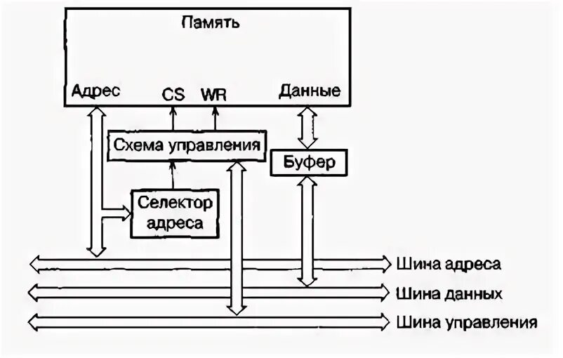 Буфер данных