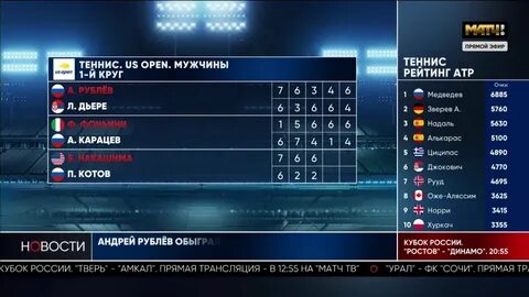 Результаты матчей 12