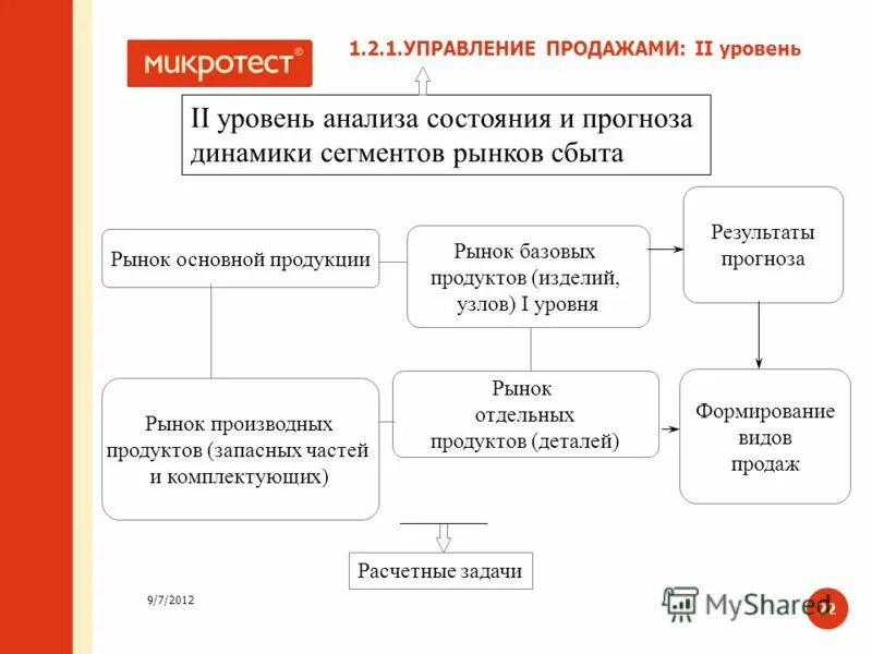 классифицирующая по принципу больше меньше