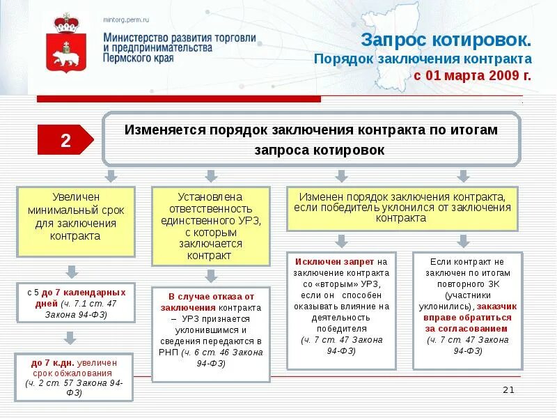 На какой срок можно заключить контракт сво