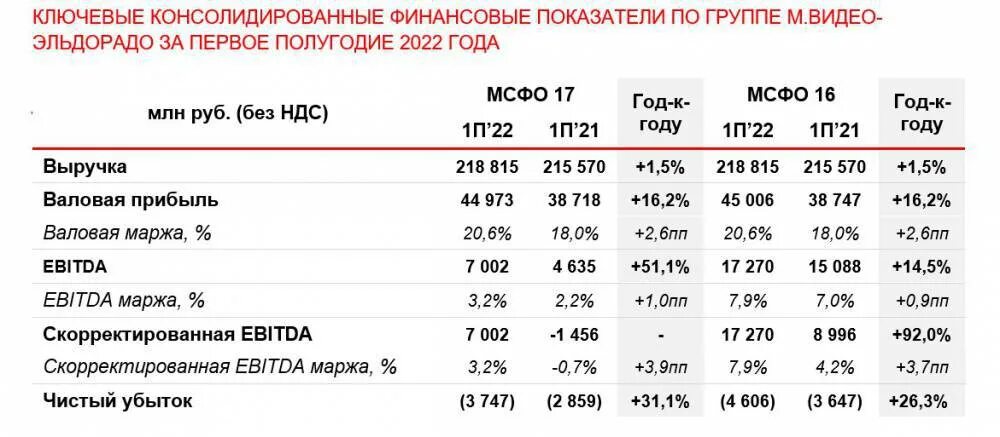 Отчет м видео