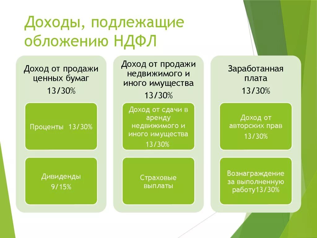 Почему налог 13 процентов. Доходы подлежащие налогообложению НДФЛ. Какие виды доходов облагаются НДФЛ. Налог на доходы физических лиц НДФЛ. Доходы физ лиц подлежащие налогообложению НДФЛ.