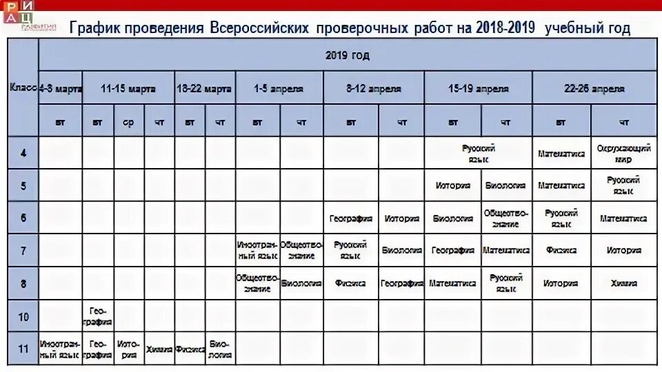 График впр таблица. График проверочных работ. График контрольных работ. График проведения контрольных работ в начальной школе. График проведения контрольных работ в школе.