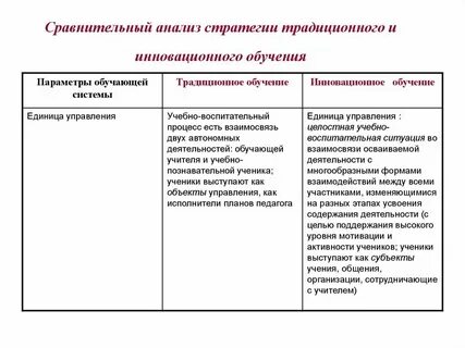 Анализ образовательной стратегии