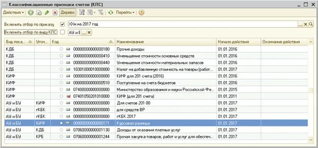 Кпс казенного учреждения. Что такое КПС В программе 1с. Киф в бюджетном учете это. Что такое КПС В бюджетном учете расшифровка. Классификационный признак счета.