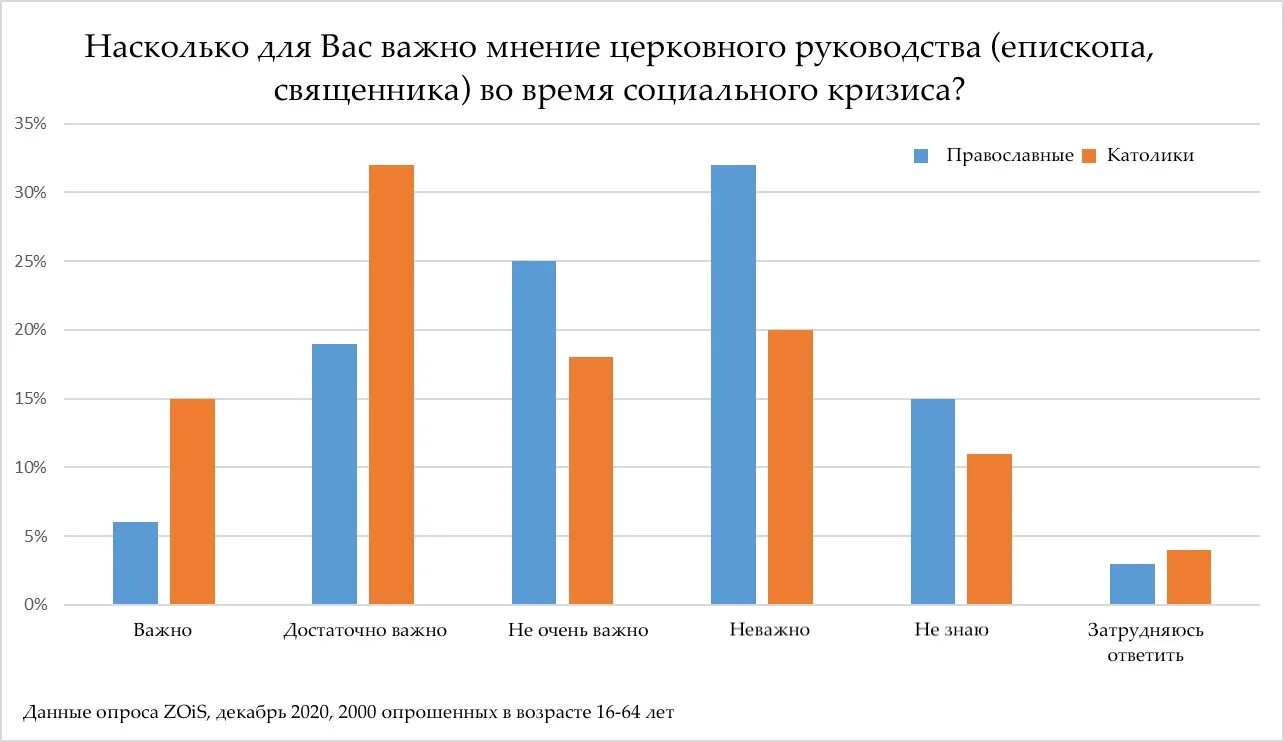 Католики в Белоруссии процент. Рцэ 2024 беларусь результаты