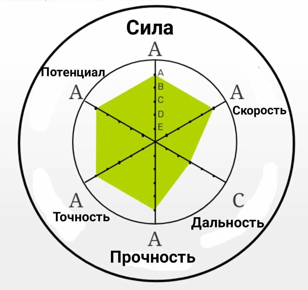 Диаграмма Джоджо. Круг силы стендов Джоджо. Характеристики стендов на русском. Характеристики стенда.