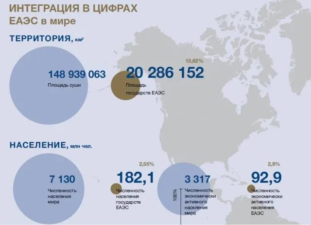 Еаэс это расшифровка. Население стран ЕАЭС. ЕАЭС В цифрах. Численность населения ЕАЭС. Евразийский экономический Союз в цифрах.