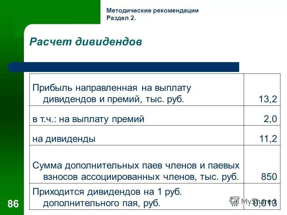 Сколько раз выплачивает дивиденды. Расчет размера дивидендов. Расчет дивидендов пример. Прибыль на выплату дивидендов. Сумма выплаченных дивидендов.